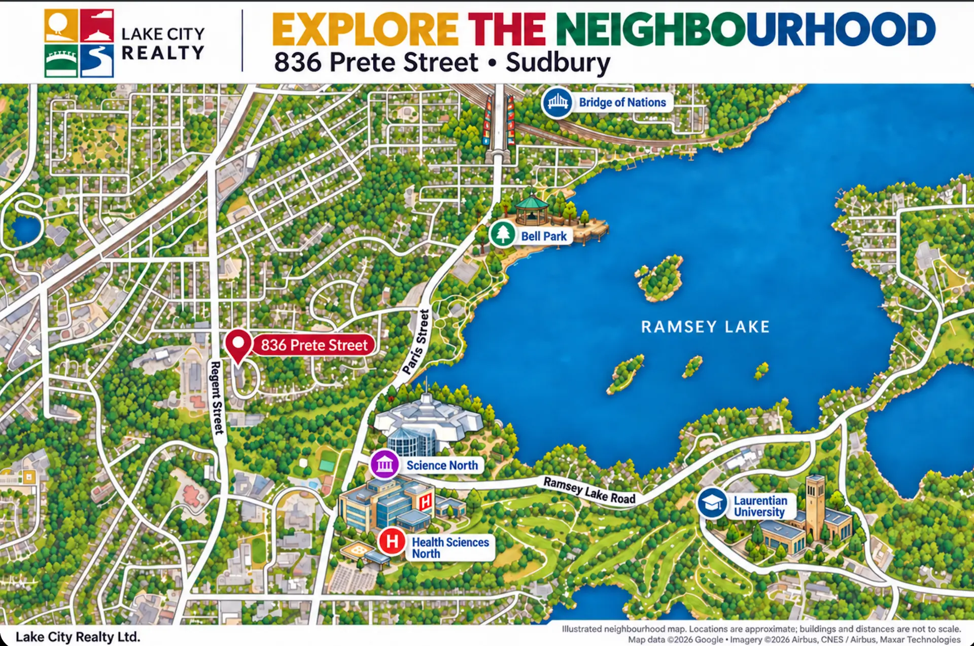 Illustrated map of 836 Prete Street's neighbourhood, showing the home's proximity to Bell Park, Ramsey Lake, Science North, Health Sciences North, Laurentian University and the Bridge of Nations